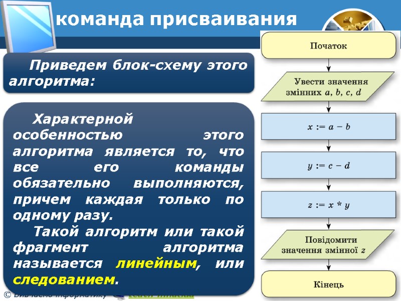 команда присваивания Приведем блок-схему этого алгоритма: Характерной особенностью этого алгоритма является то, что все команда присваивания Приведем блок-схему этого алгоритма: Характерной особенностью этого алгоритма является то, что все